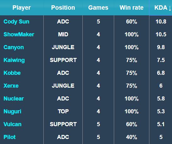州队这两支 州队这两支